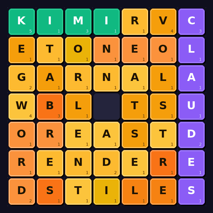 Kimi K2.6 Beats Claude, GPT-5.5, Gemini in Coding Challenge