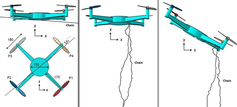 The three models for chain attacks are shown side by side.