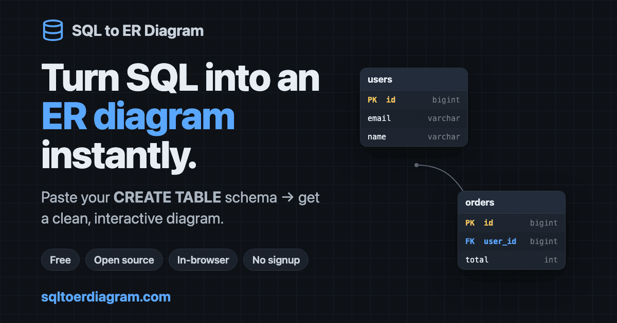 SQL to ER diagram tool runs fully in your browser