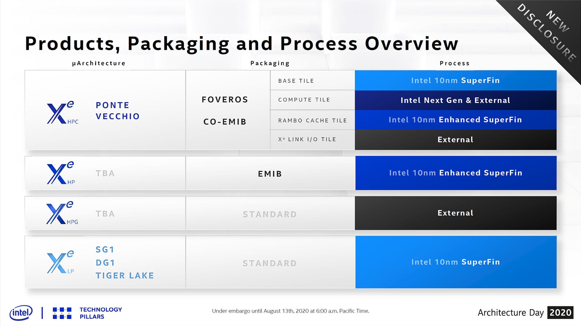 Intel Architecture