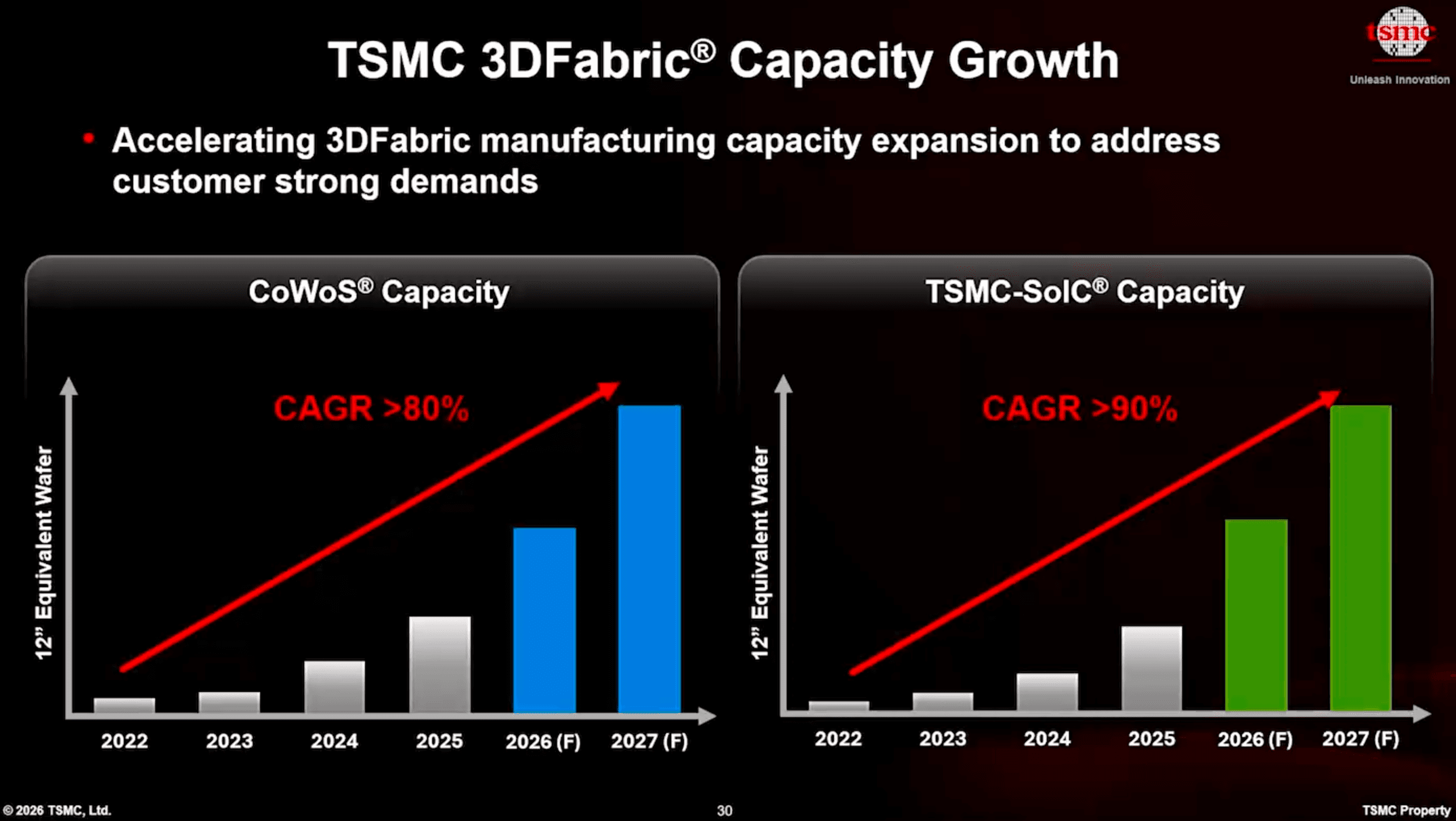 TSMC
