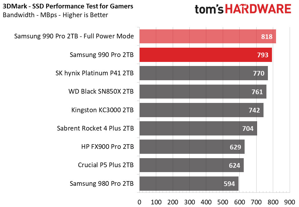 Samsung 990 Pro SSD