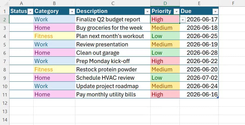 An Excel table is shown where conditional formatting and data validation have been applied to both the Category and Priority columns.