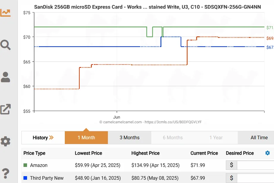 CamelCamelCamel’s extension helps you keep tabs on historical price trends with useful graphs like these.