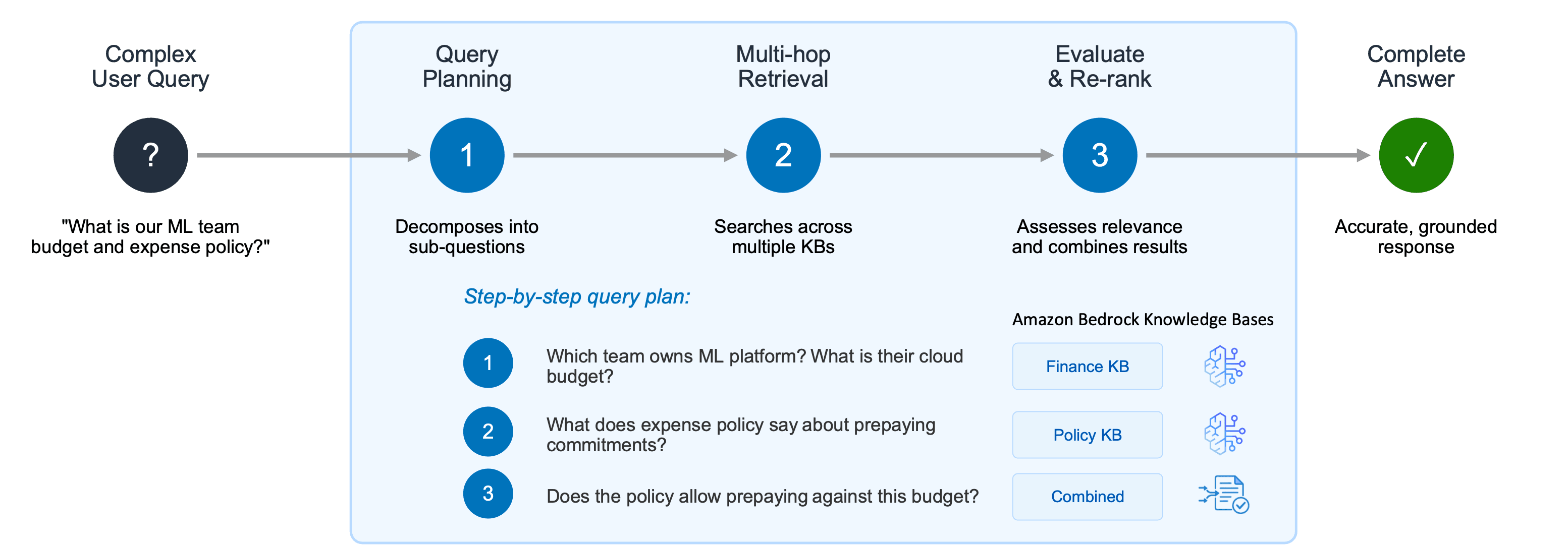 Image (Source: AWS News Blog)