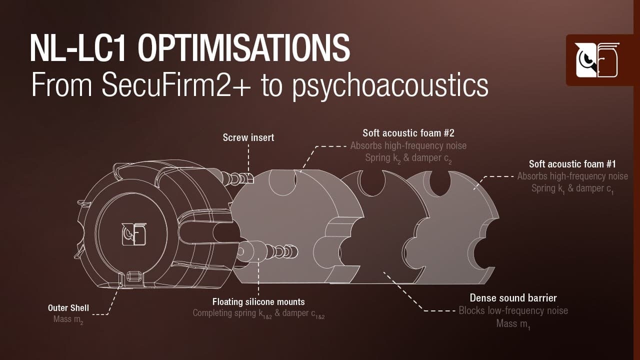 Performance and acoustic optimisations of the NL-LC1 series - YouTube