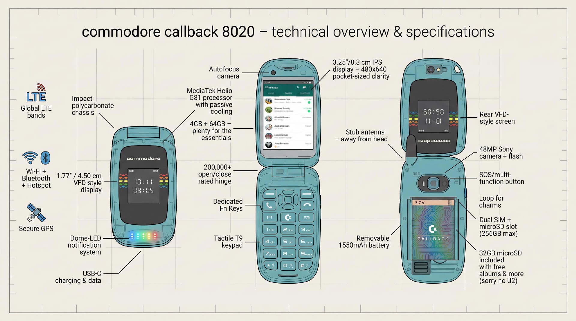 The Commodore Callback 8020
