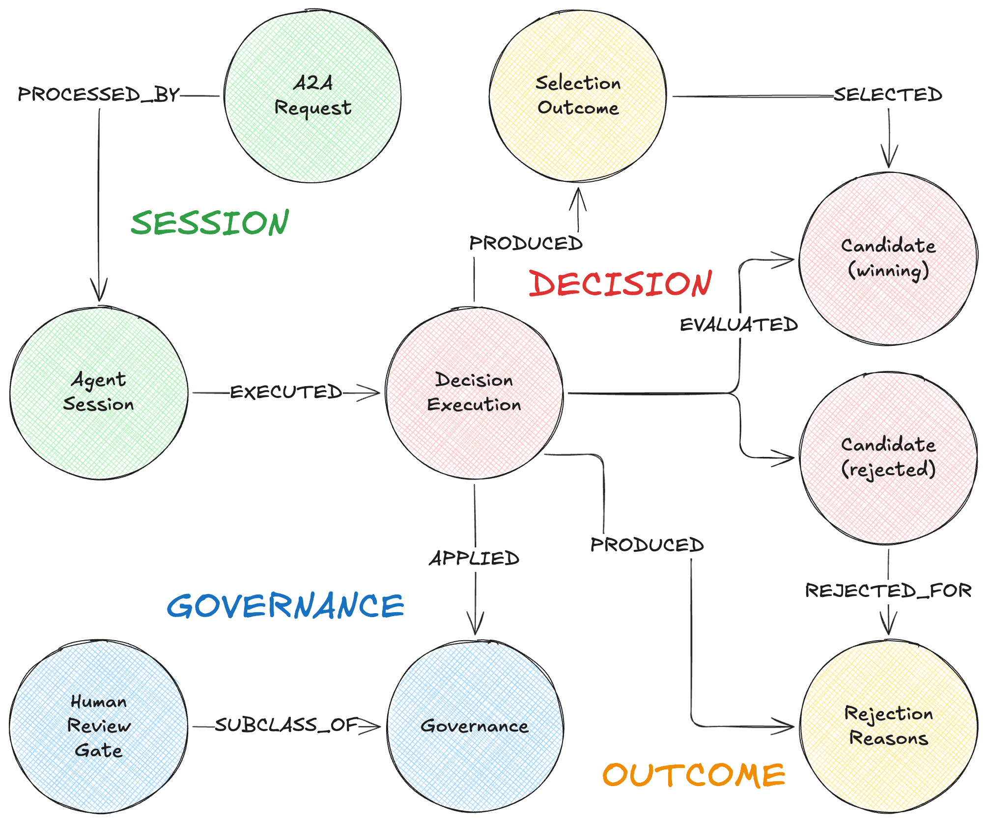 https://storage.googleapis.com/gweb-cloudblog-publish/images/2_context_graph_ontology.max-2100x2100.png