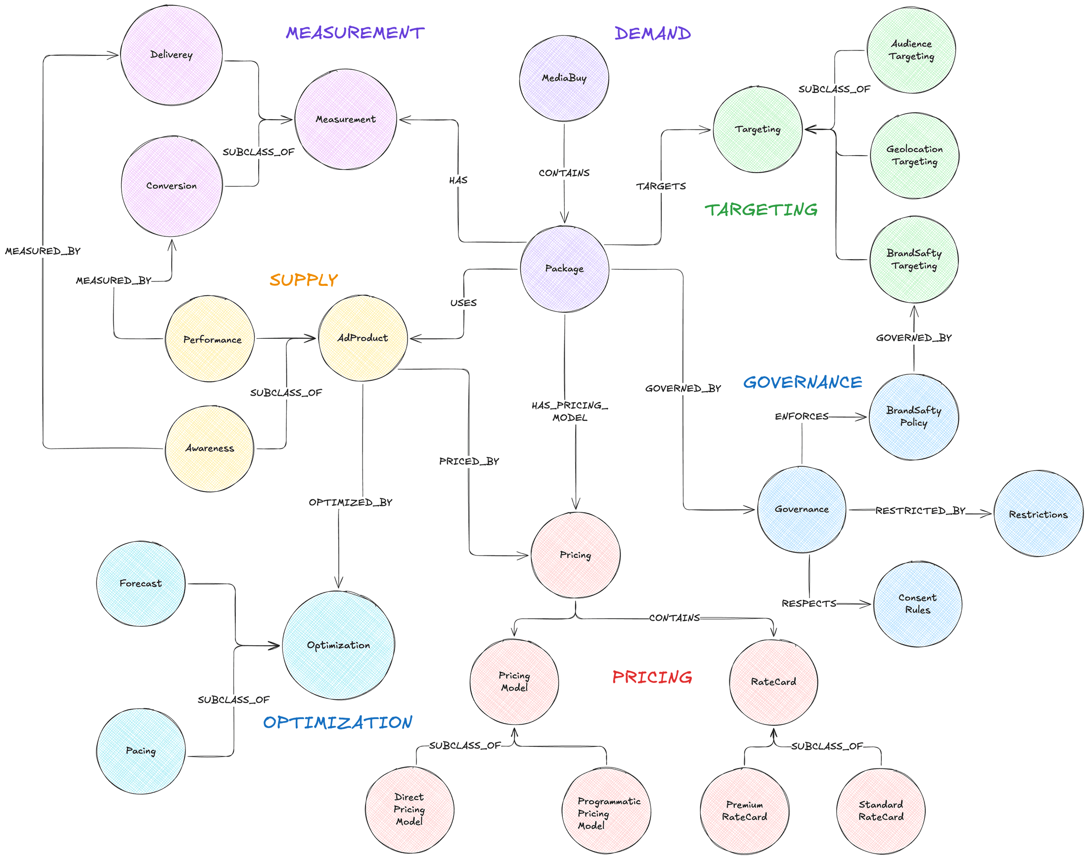 https://storage.googleapis.com/gweb-cloudblog-publish/images/1_knowledge_graph_ontology.max-2200x2200.png