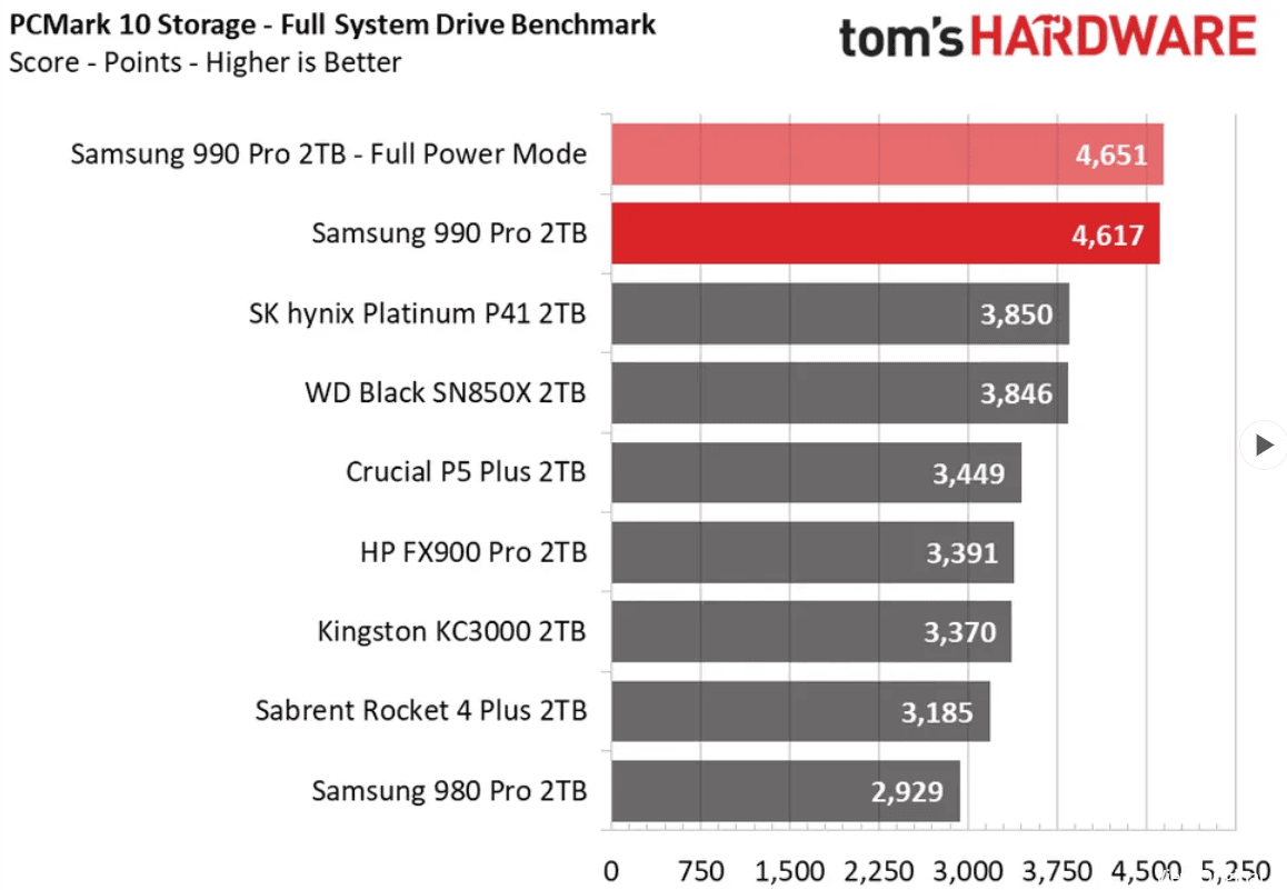 Samsung 990 Pro 2TB benchmarks