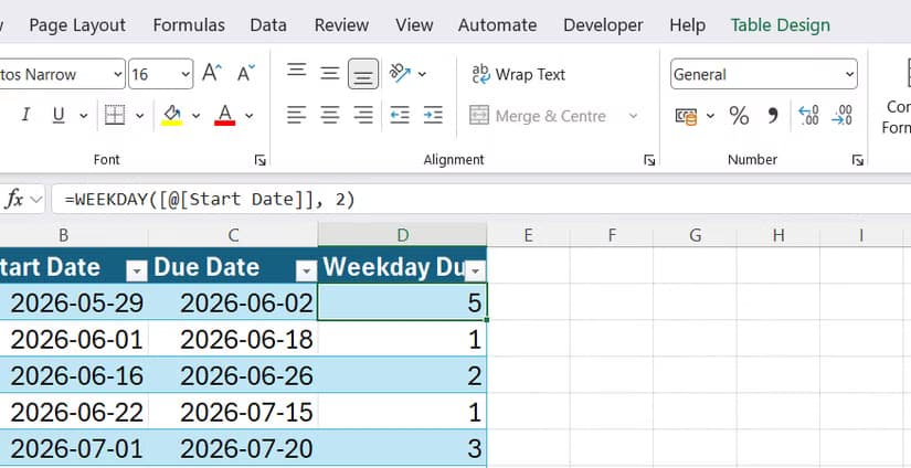 The numeric weekday component is successfully calculated for every row in the tracking table in Excel.