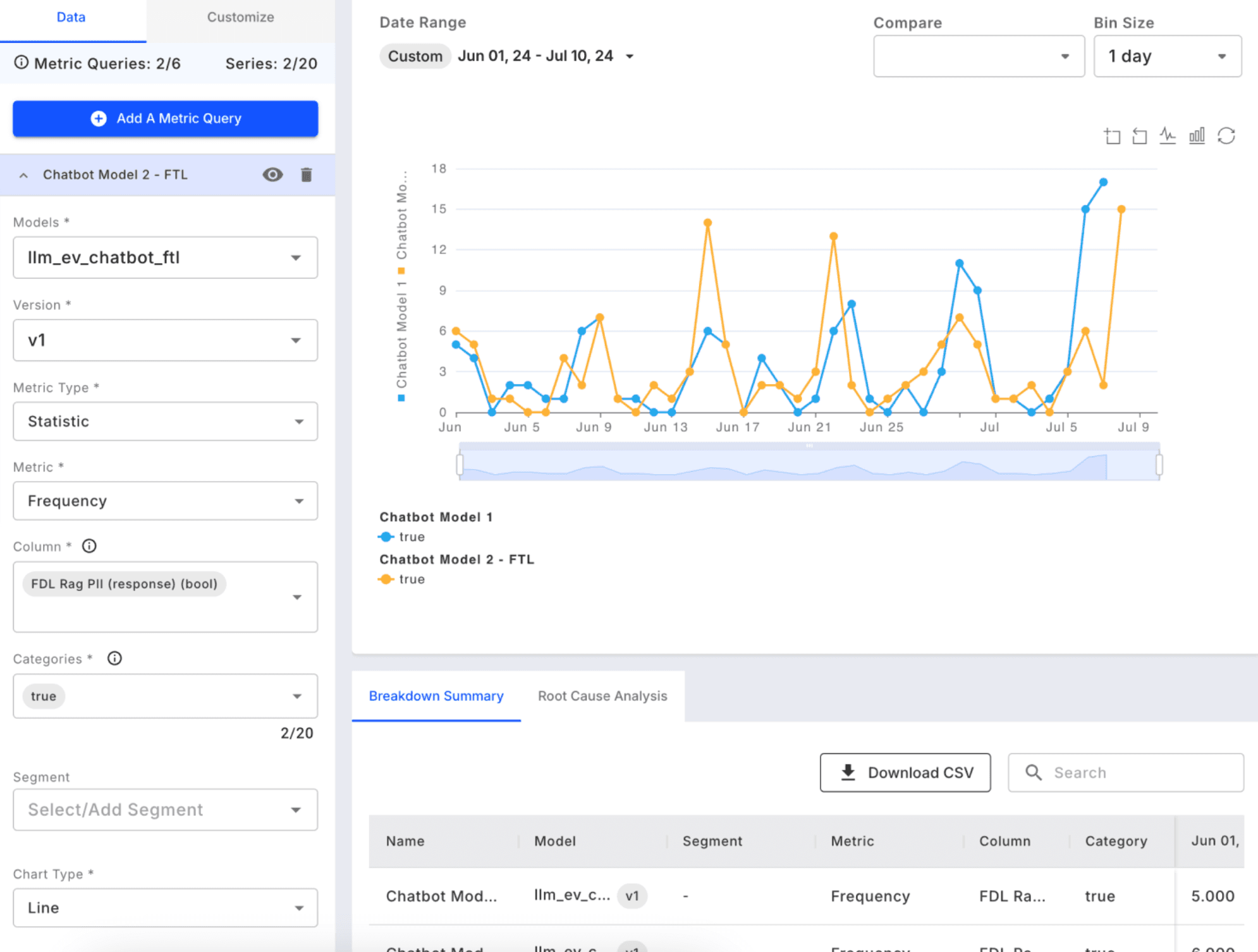 Fiddler, our pick for the best AI governance tool for real-time observability and runtime guardrails