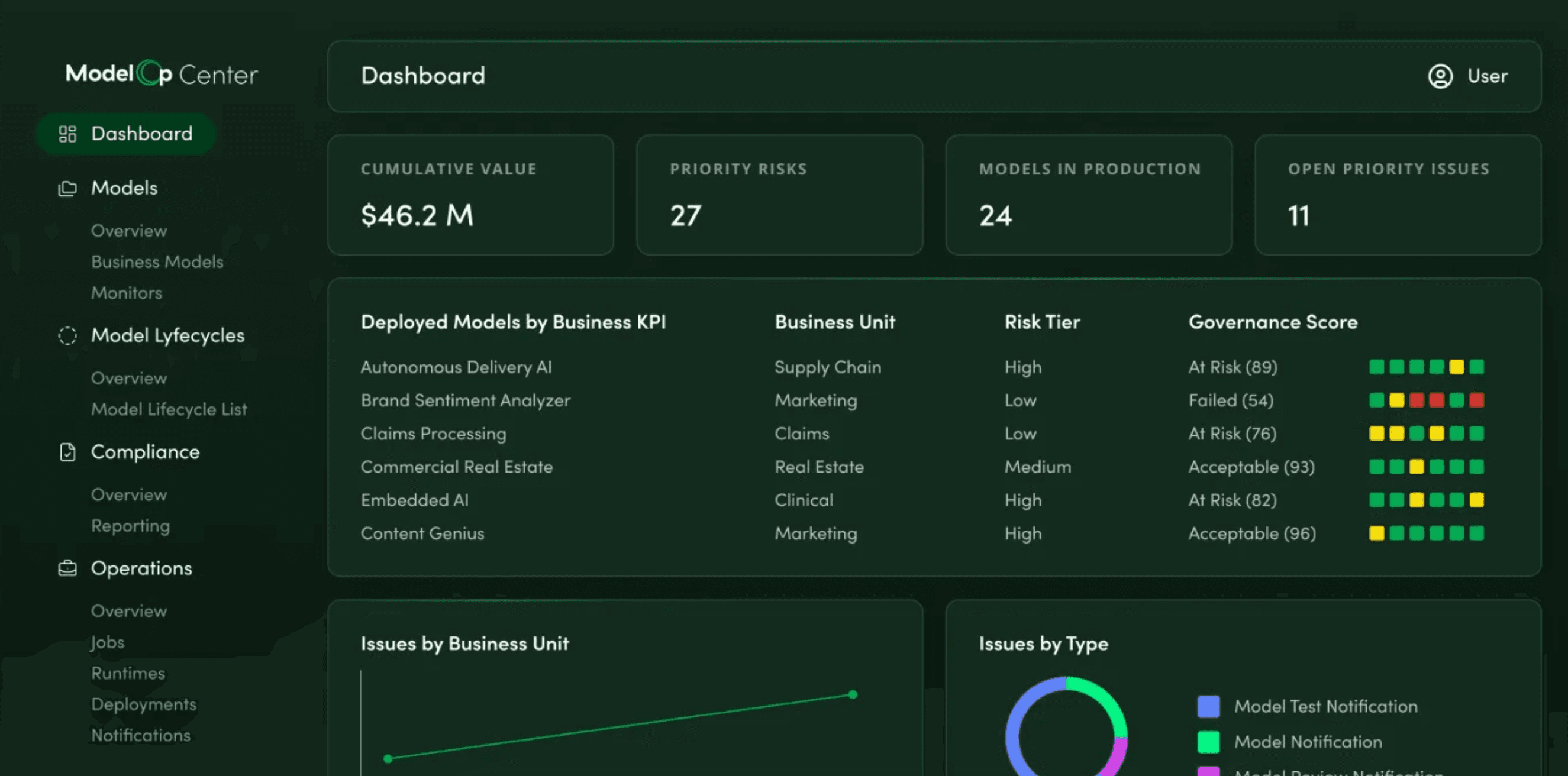 ModelOp, our pick for the best AI governance tool for regulated industries