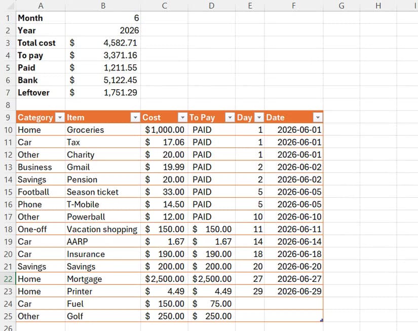 A budget tracker in Excel with various items marked as PAID.