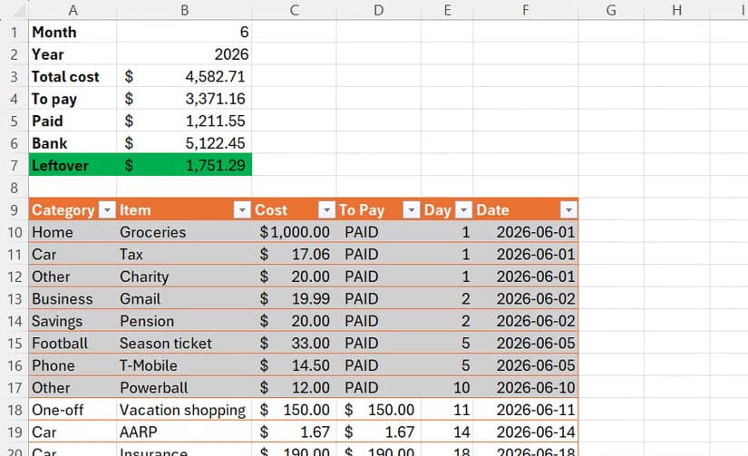 A budget tracker in Excel with a summary dashboard directly above.