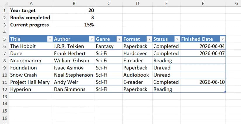 A book tracker table in Excel, with a summary region placed directly above.