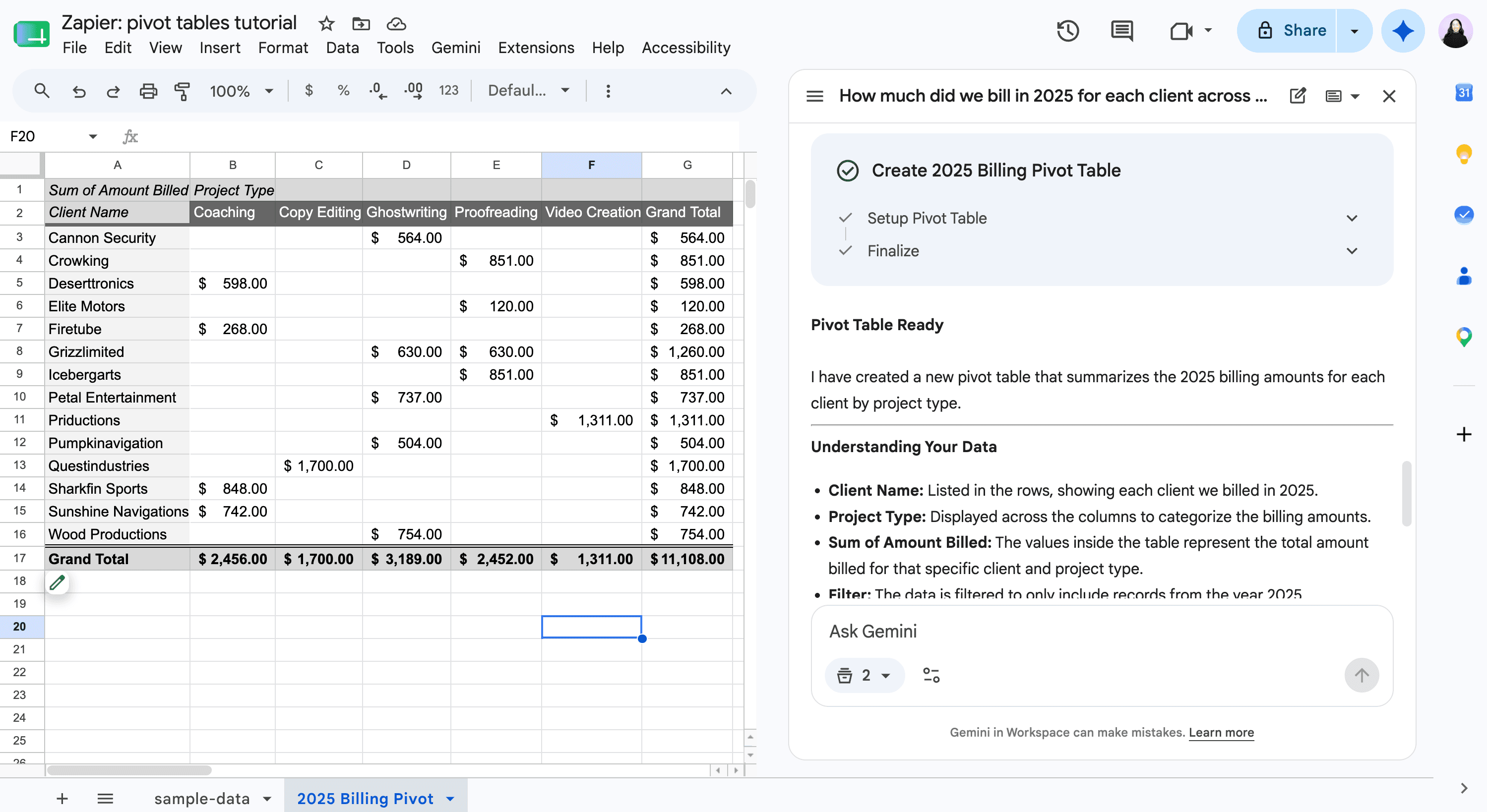 Google Sheets pivot table generated by Gemini.