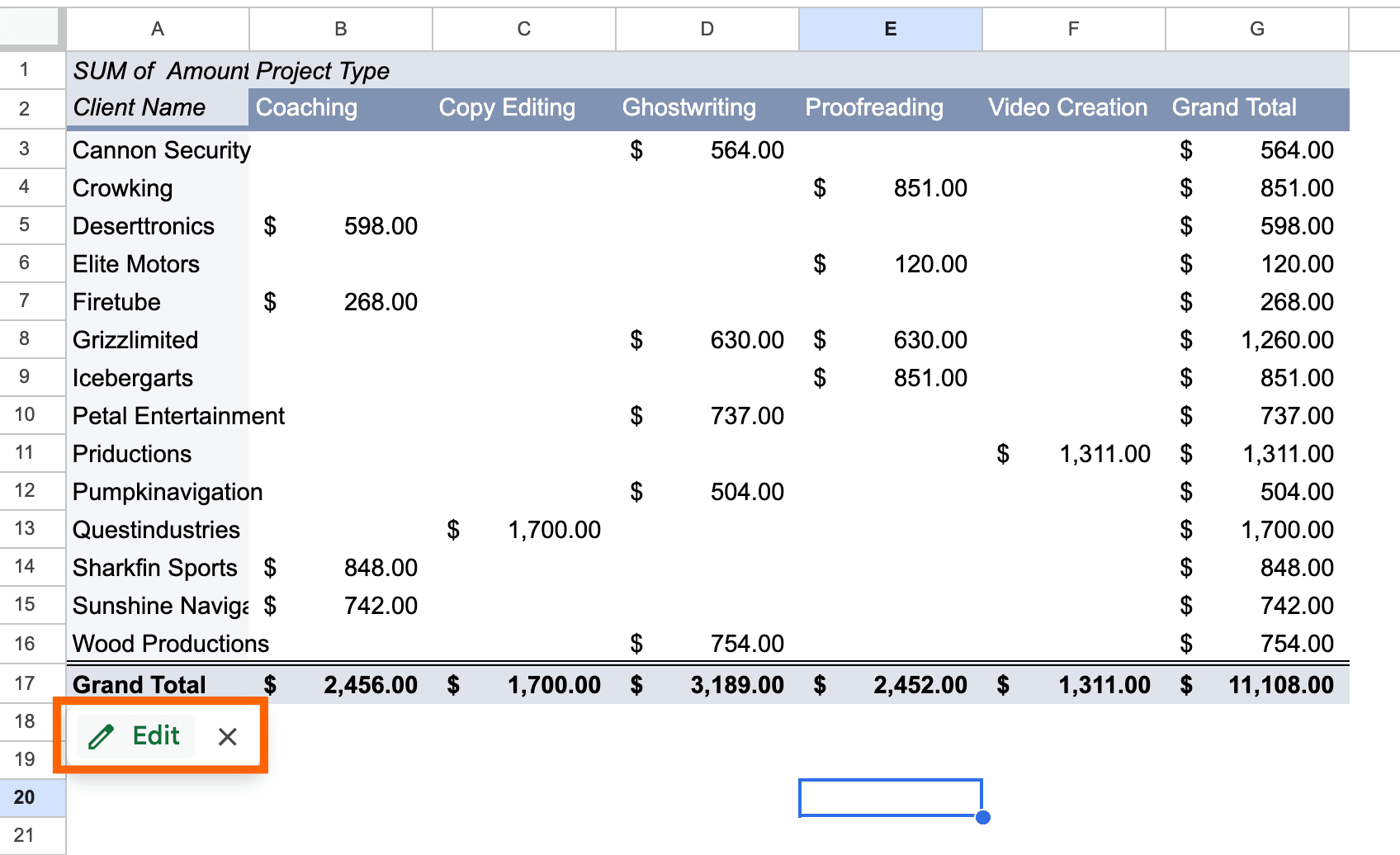 Edit pivot table button highlighted below an existing Google Sheets pivot table.