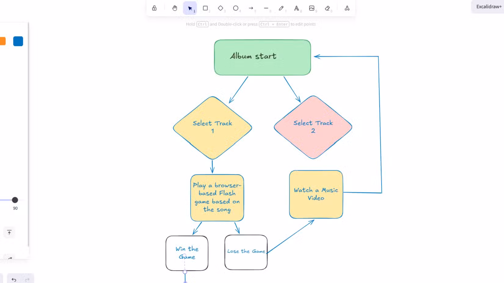 Creating an album flowchart in Excalidraw.