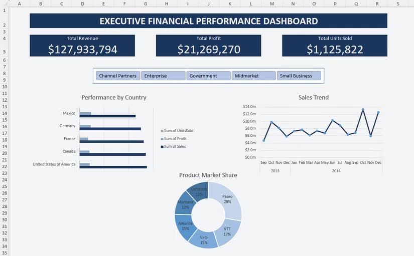 A dashboard in Excel, created by following instructions generated by ChatGPT and manually adjusted to correct small issues.