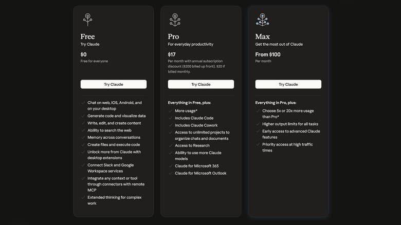 A pricing chart showing the different individual Claude subscription tiers.