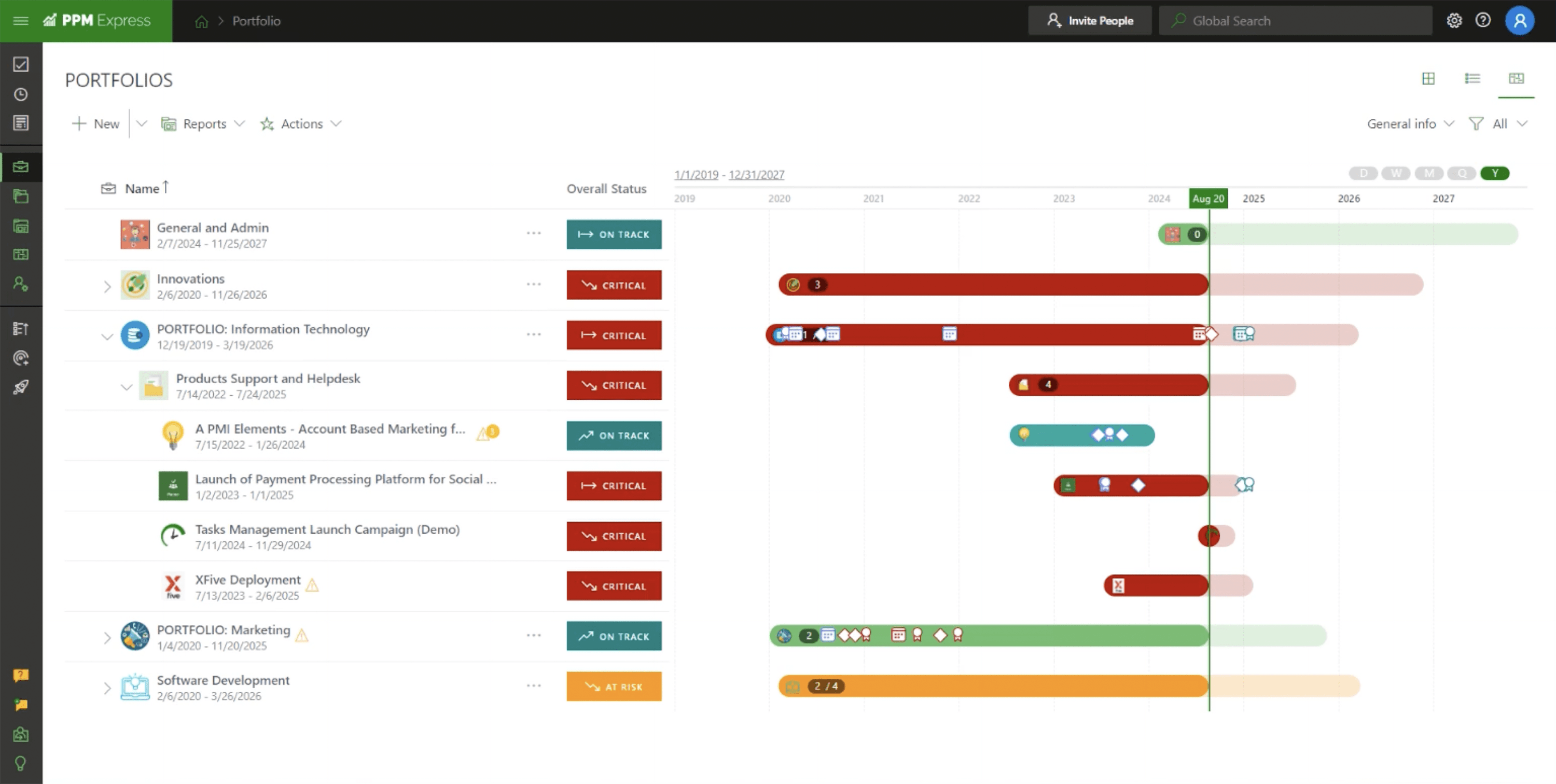 PPM Express, our pick for the best PPM software for integrations