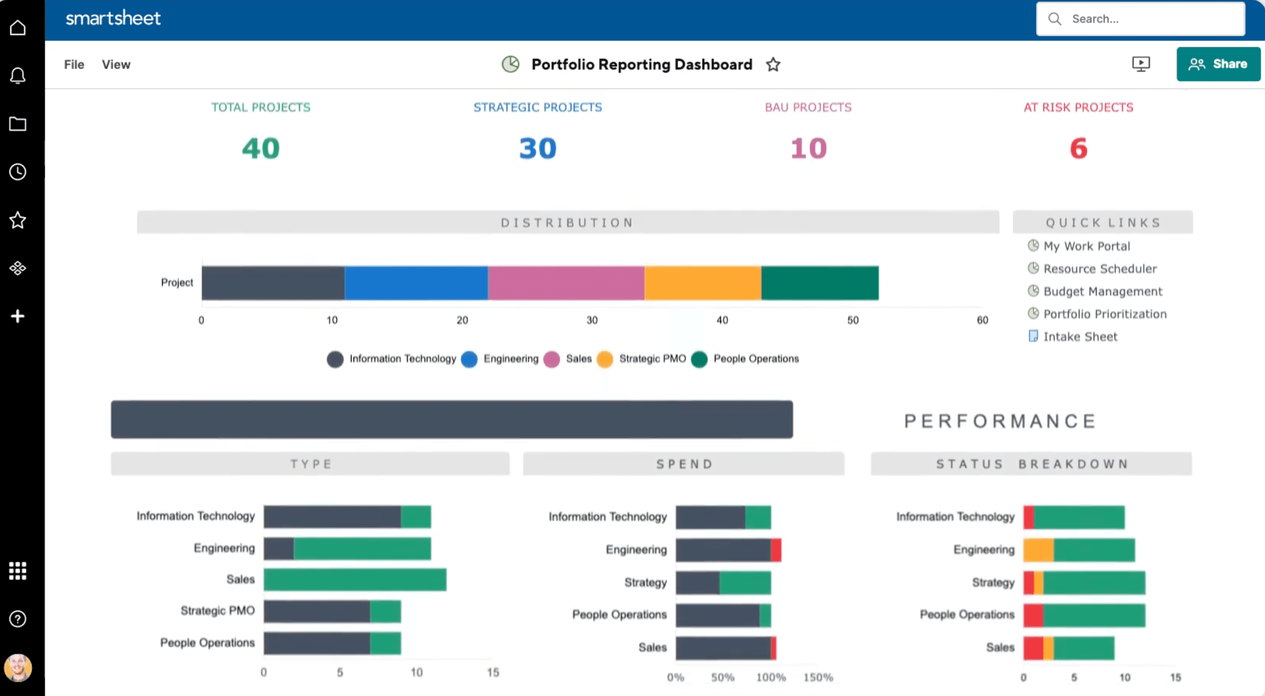 Smartsheet, our pick for the best PPM software for custom dashboards