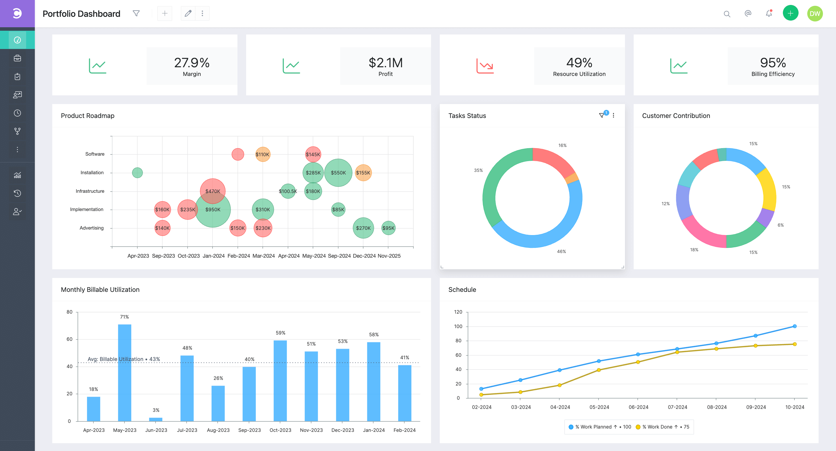 Celoxis, our pick for the best software for AI-driven PPM