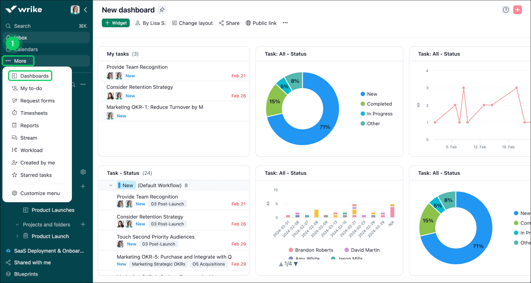 Wrike, our pick for the best PPM software for high-volume creative teams.