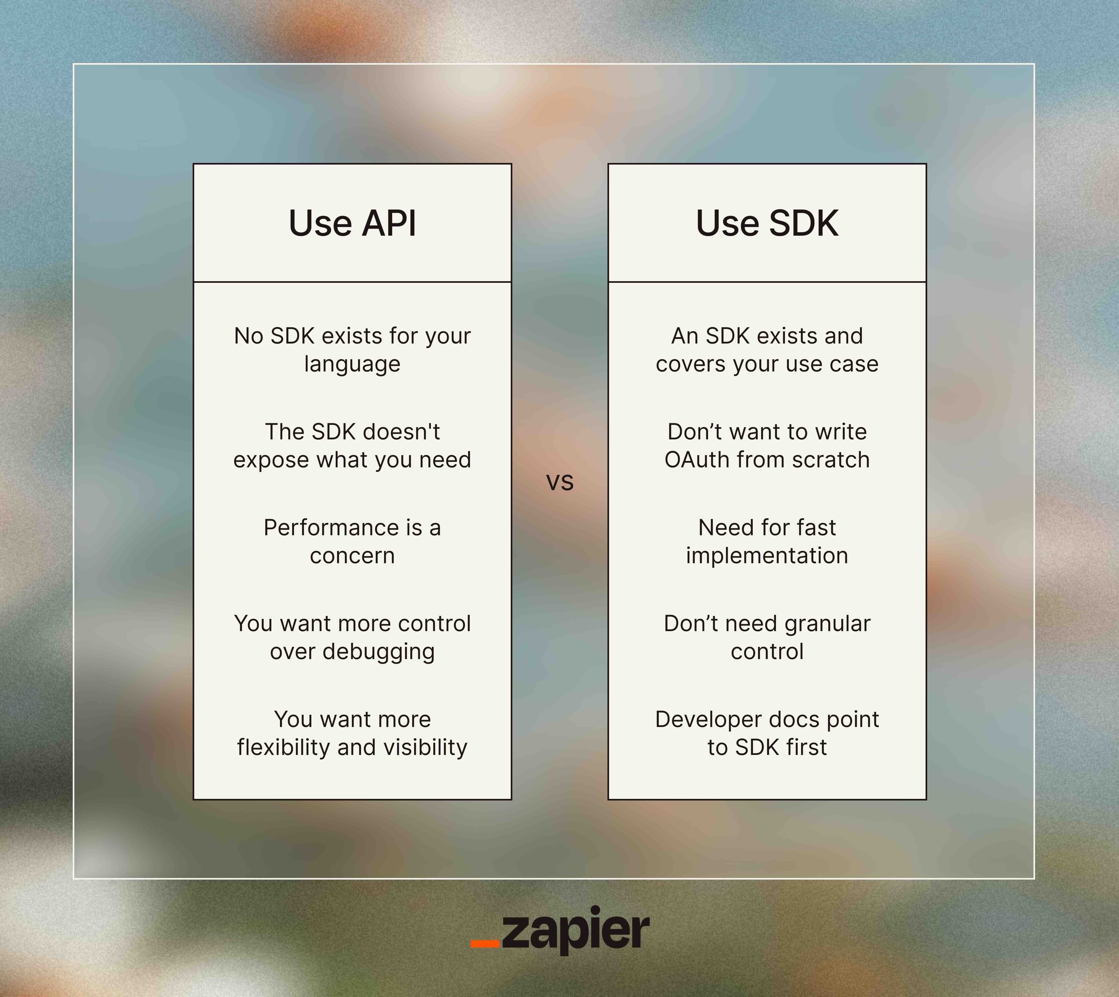 An infographic summarizing when to use an API and when to use SDK