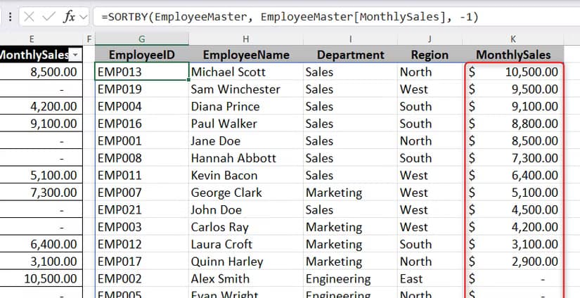 An Excel workbook showing a SORTBY formula applied to arrange the entire master dataset in descending order based on the MonthlySales column values.