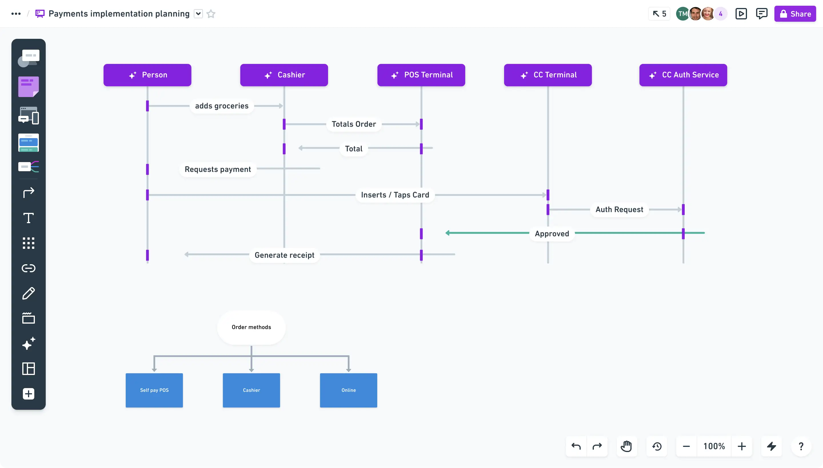 Whimsical, our pick for the best process mapping software for speed and focus.