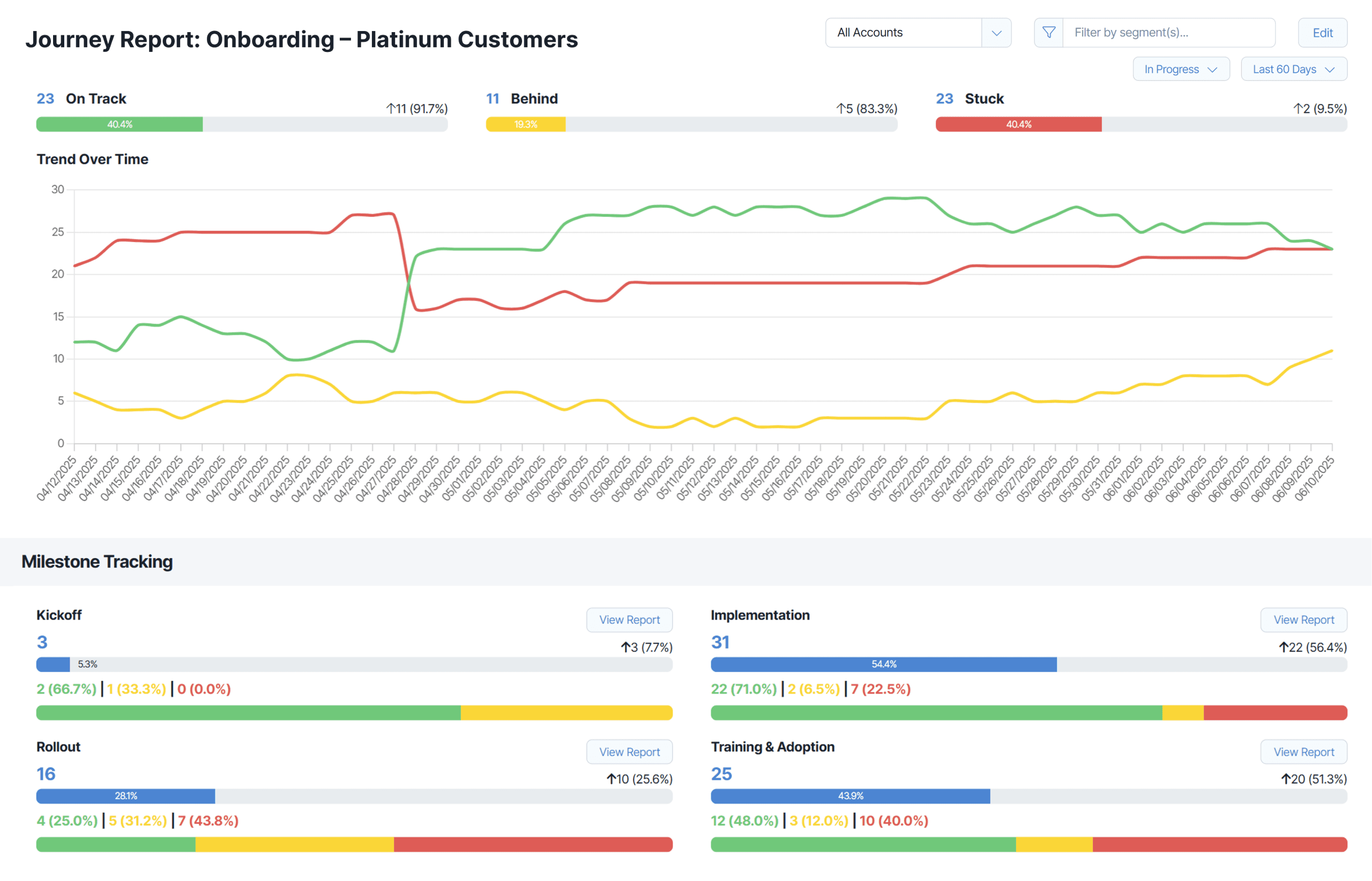 ChurnZero, our pick for the best customer success tool for mid-market businesses