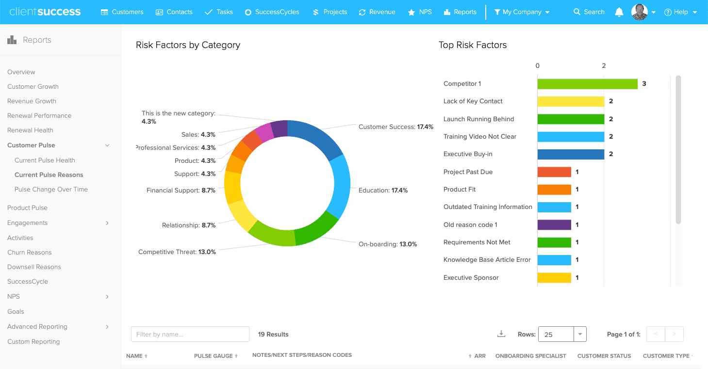 ClientSuccess, our pick for the best customer success tool for startups