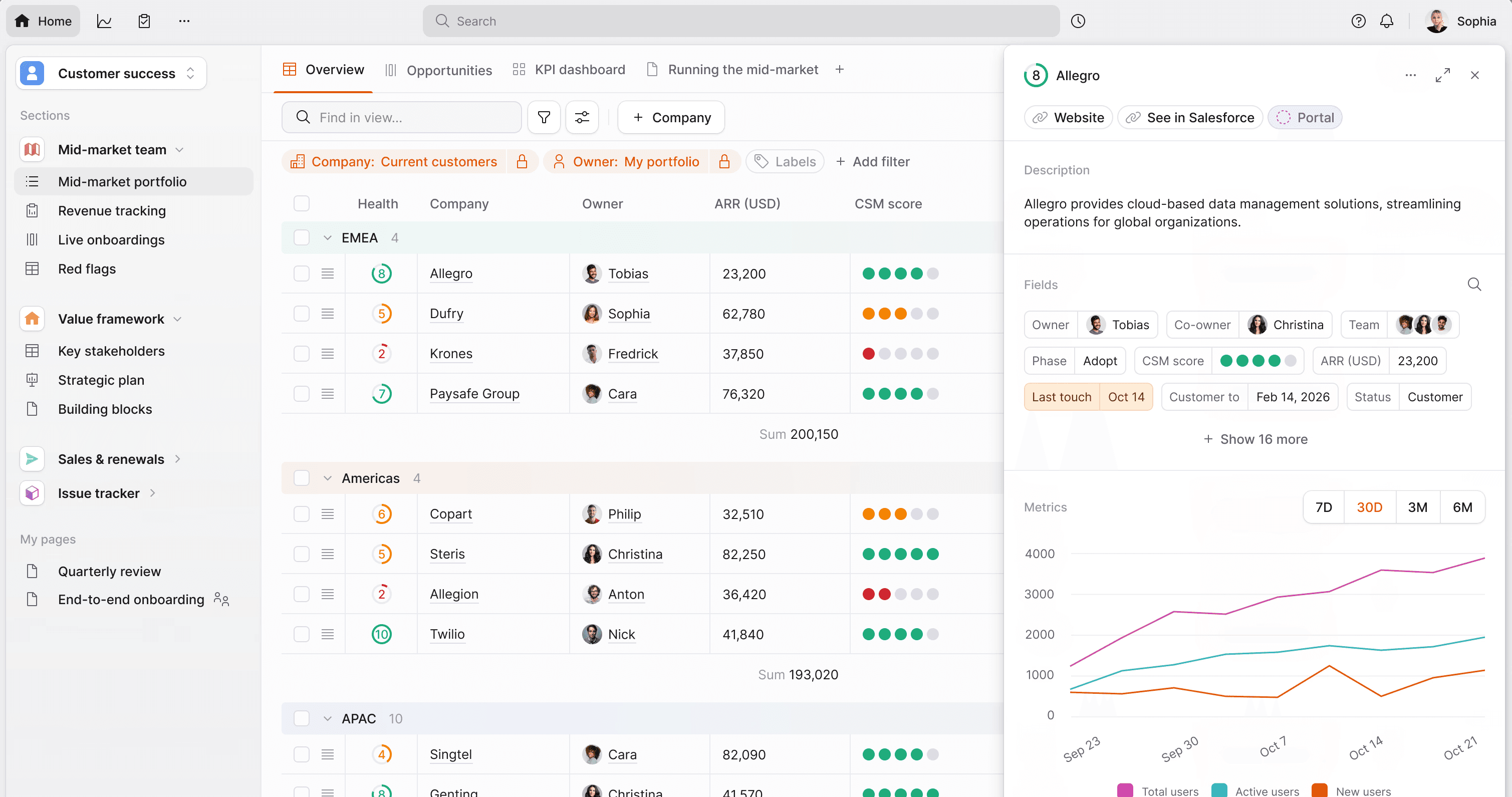 Planhat, our pick for the best customer success tool for data visibility