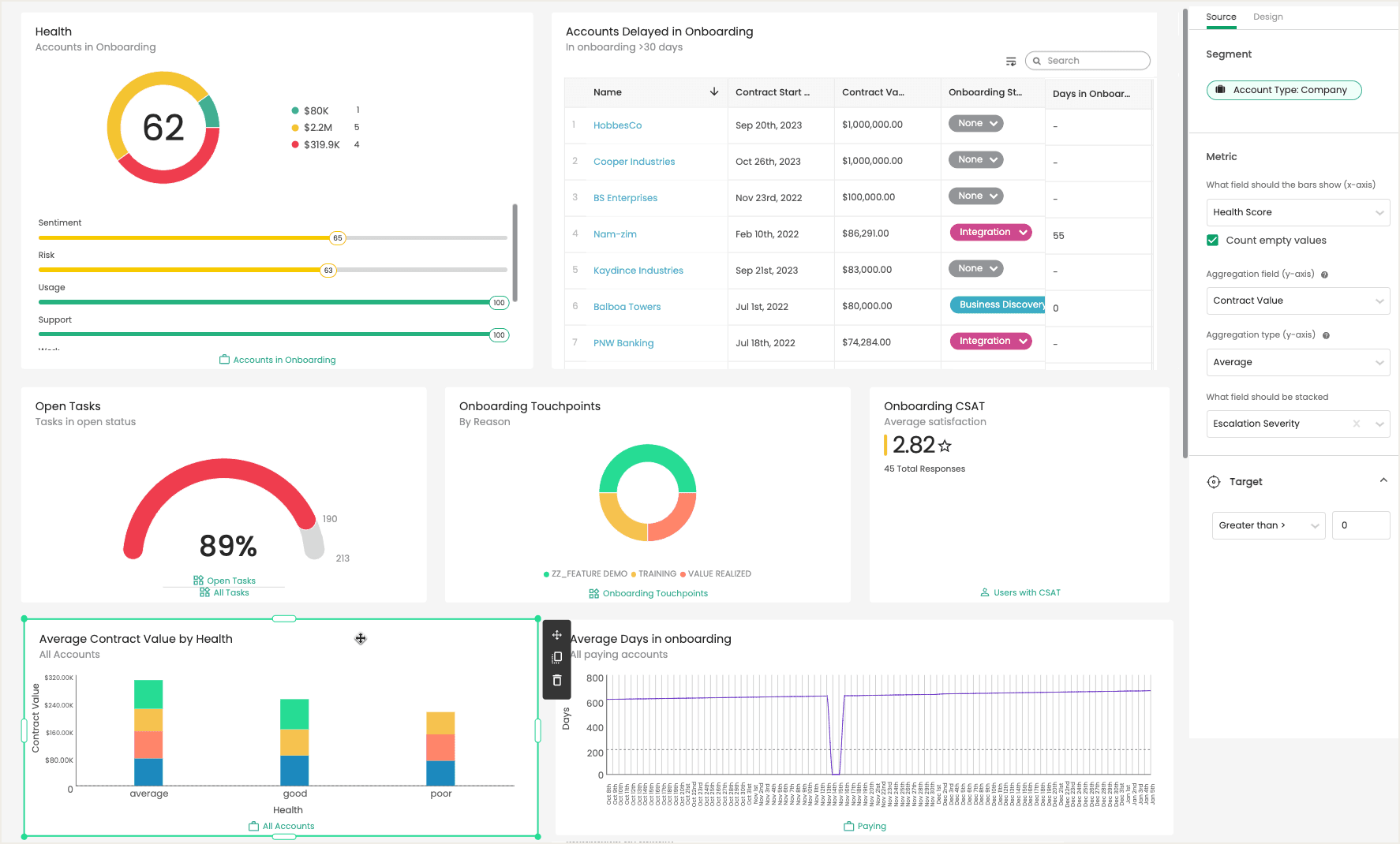 Totango, our pick for the best customer success tool for customizable workflows