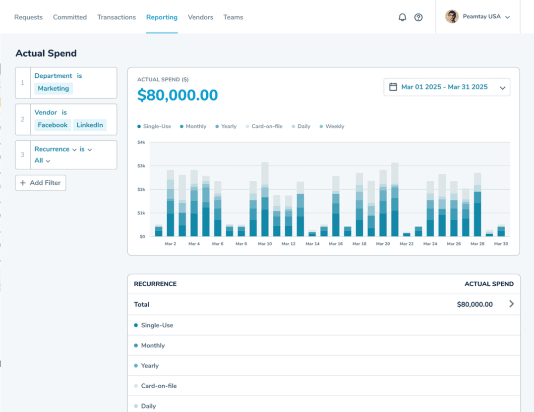 Procurify, our pick for the best procurement software for mid-market budget visibility.