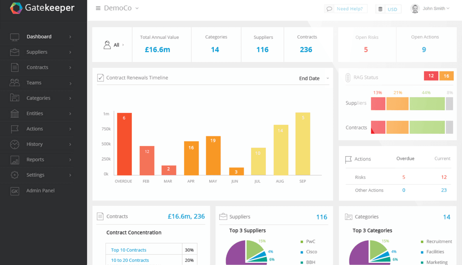 Gatekeeper, our pick for the best procurement software for vendor and contract lifecycle management.