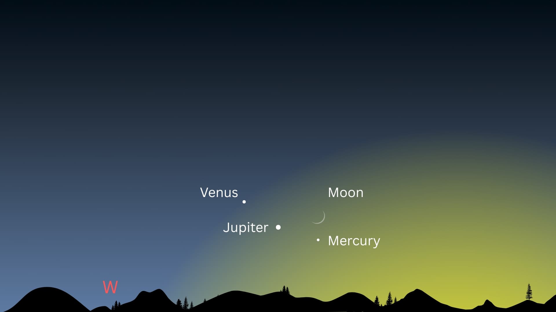 night sky map showing the approximate locations of Venus, Jupiter, the moon and Mercury on June 16.