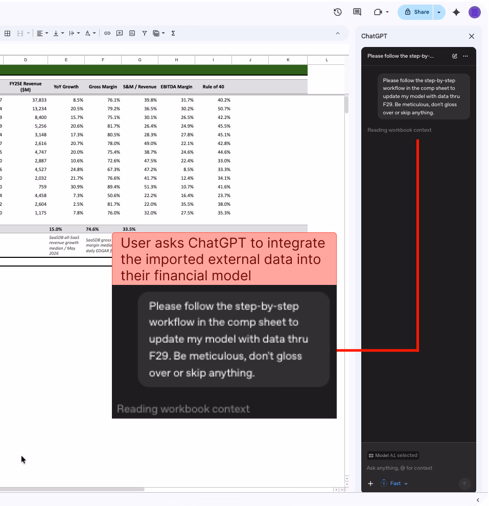 ChatGPT for Sheets is asked for help using the external dataset