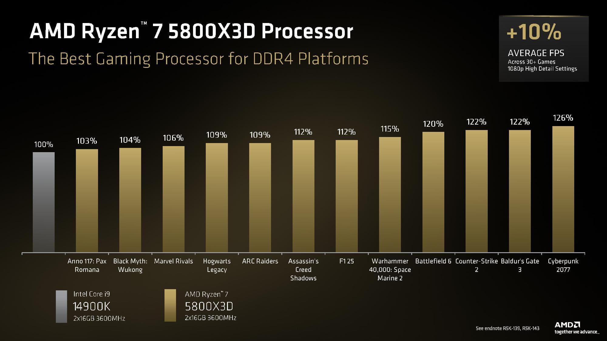 AMD Ryzen 7 5800X3D benchmarks.