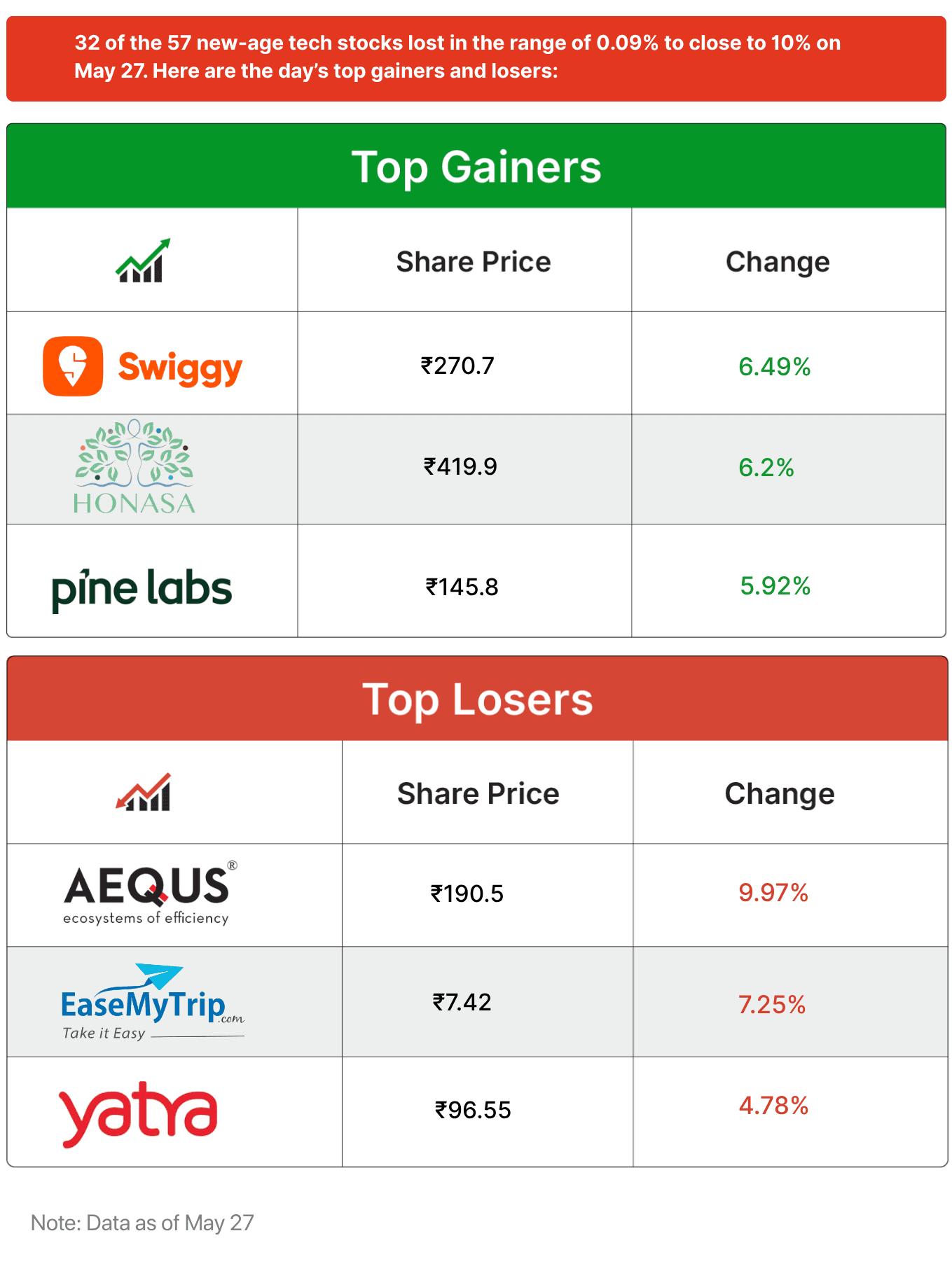 Inc42 Markets