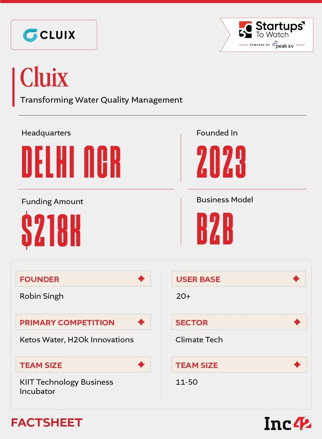can CLUIX become India’s portable water testing layer?