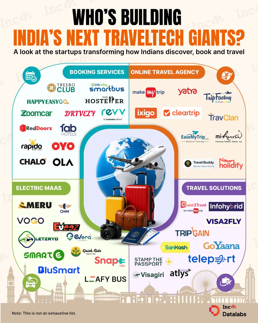 India’s travel tech ecosystem is being rebuilt by startups. From AI-powered travel solutions to electric mobility, here is how the next generation of new-age tech companies is changing how Indians experience travel…