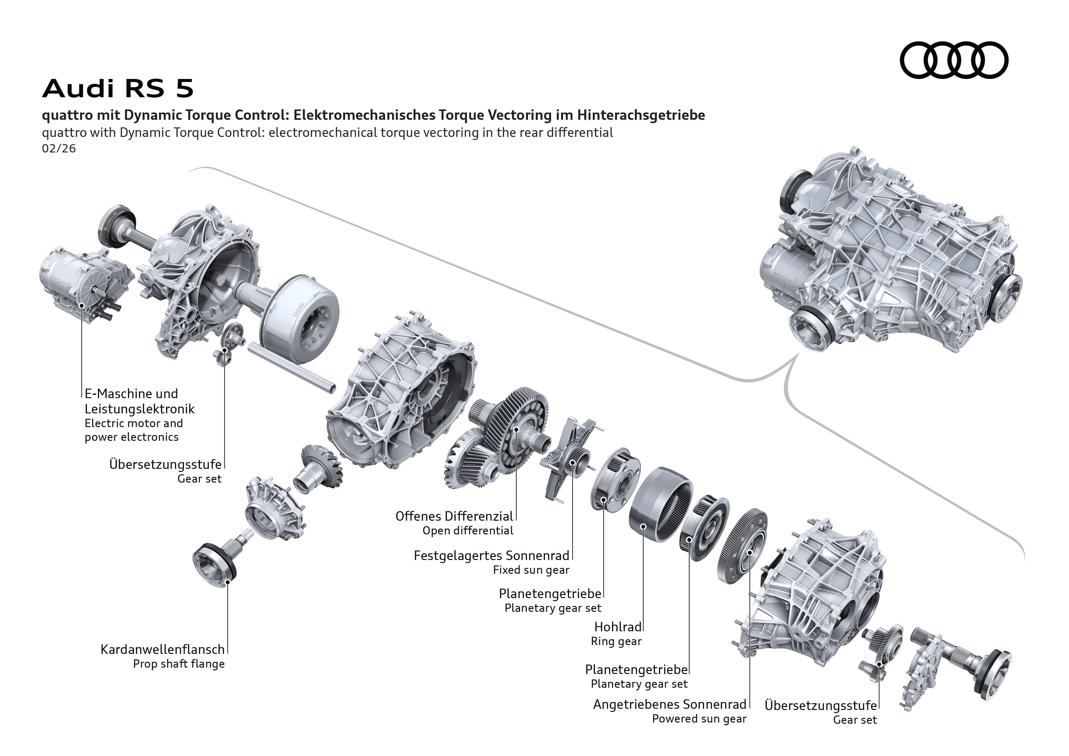 An illustration of Audis dynamic torque control