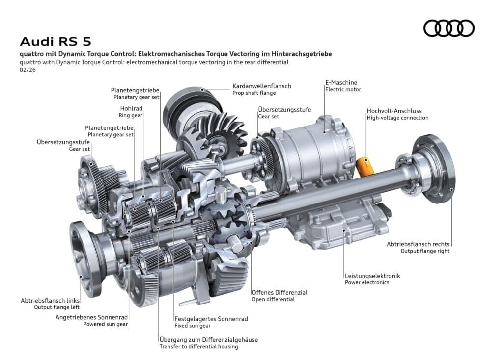 An illustration of Audis dynamic torque control