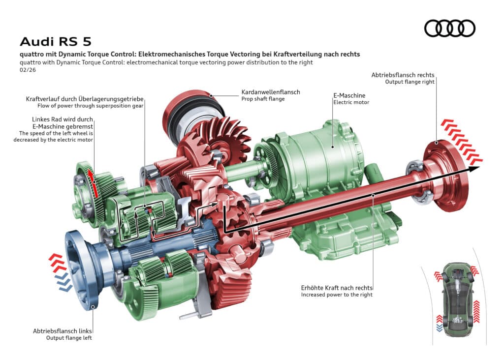 An illustration of Audis dynamic torque control
