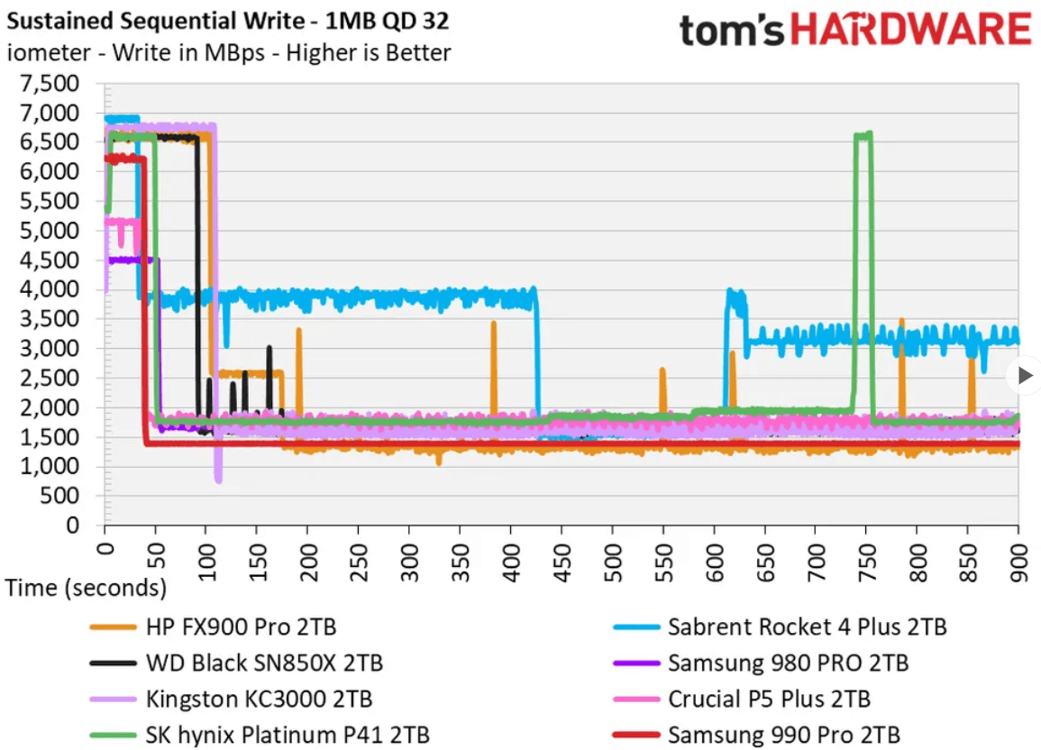 Samsung 990 Pro 2TB benchmarks