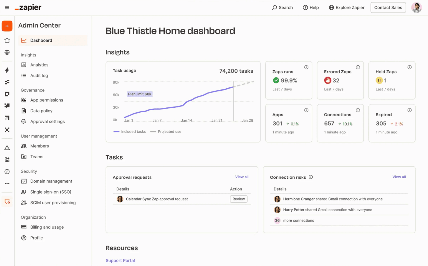 The Zapier admin dashboard